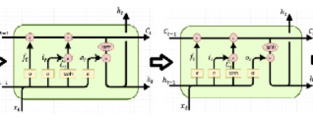 How to Create an LSTM Model with Practical Explanation?