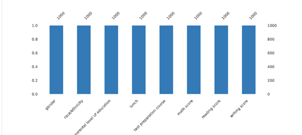 VERİ GÖRSELLEŞTİRMEK İÇİN GRAFİK SEÇİMLERİ VE PANDAS PROFILING